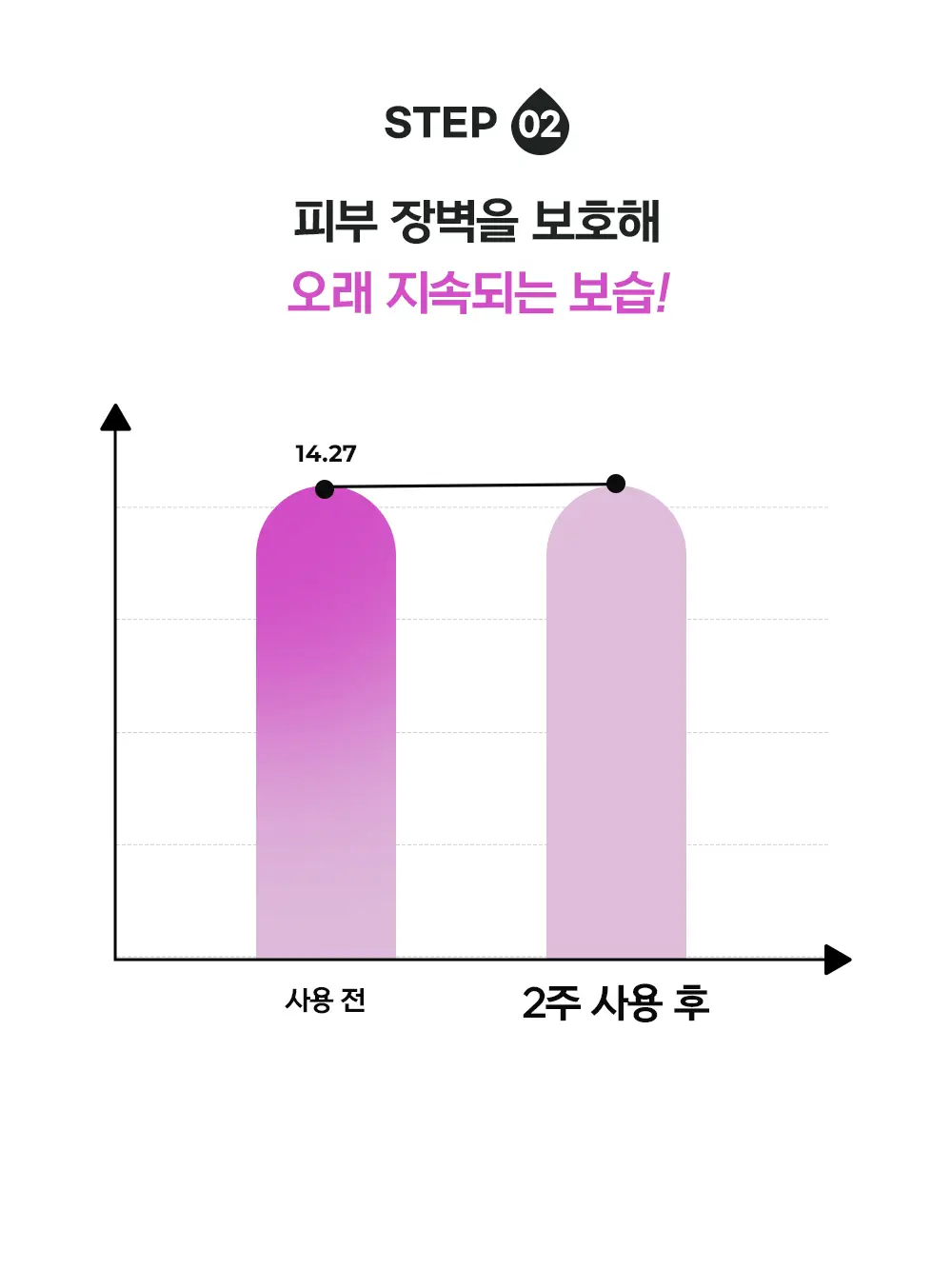 [향좋은/끈적임없는] 디어도어 저자극 바디로션 300ml 2종 중 택1 상세페이지 28